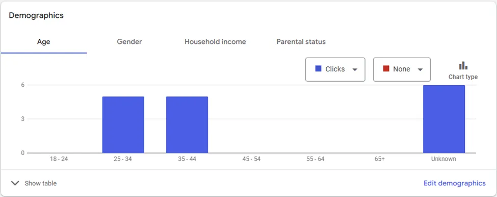 google-ad-group-segementation